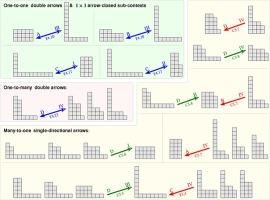 Arrow relations in lattices of integer partitions