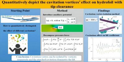 A method for quantitatively depicting the influence of vortices on the pressure forces acting on a hydrofoil in cavitating flow with tip clearance