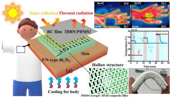 Wearable thermoelectric cooler encapsulated with low thermal conductivity filler and honeycomb structure for high cooling effect