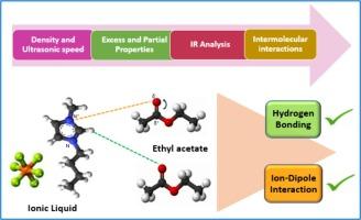 Volumetric, acoustic and spectroscopic studies of molecular interactions in 1-butyl-3-methylimidazolium hexafluorophosphate + ethyl/propyl/n-butyl acetate binary mixtures at different temperatures