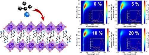 Optimizing doping thresholds for enhanced scintillation in 2D hybrid organic–inorganic perovskites