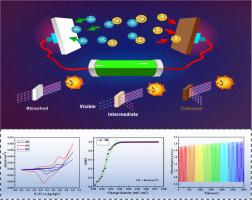 Electrochemical and impedance analysis of nickel oxide nanoflakes-based electrodes for efficient chromo supercapacitors