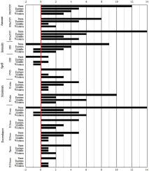 Detecting non-stationarity of precipitation across coastal-terrestrial Virginia