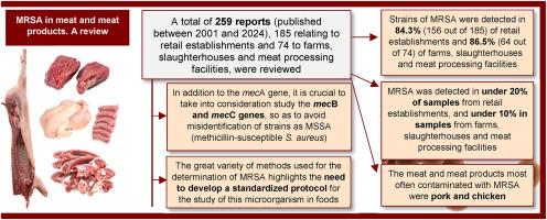 Prevalence and types of methicillin-resistant Staphylococcus aureus (MRSA) in meat and meat products from retail outlets and in samples of animal origin collected in farms, slaughterhouses and meat processing facilities. A review