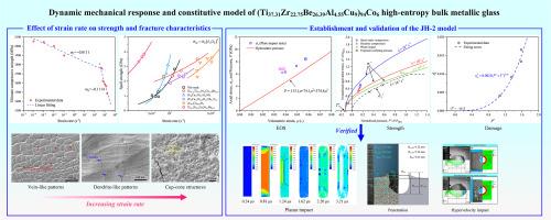 Dynamic mechanical response and constitutive model of (Ti37.31Zr22.75Be26.39Al4.55Cu9)94Co6 high-entropy bulk metallic glass