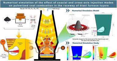 Numerical simulation of the effect of coaxial and cross-axis injection modes on pulverized coal combustion in the raceway of blast furnace tuyere