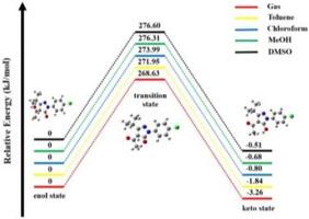 Structural characterization and keto-enol tautomerization of 4-substituted pyrazolone derivatives with DFT approach