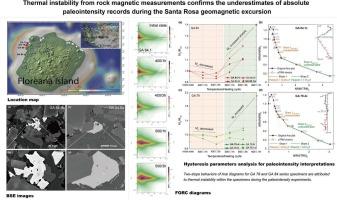 Thermal instability from rock magnetic measurements confirms the underestimates of absolute paleointensity records during the Santa Rosa geomagnetic excursion