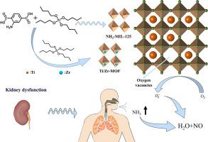 Trace ammonia detection realized by mixed Ti-Zr metal-organic-frameworks and its application in exhaled breath sensing at room temperature