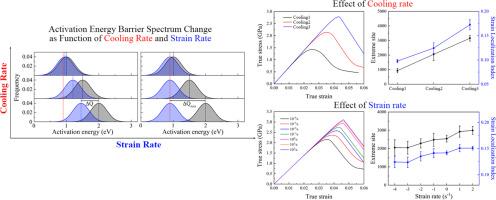 Atomistically informed mesoscale modelling of deformation behavior of bulk metallic glasses