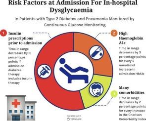 Risk factors at admission of in-hospital dysglycemia, mortality, and readmissions in patients with type 2 diabetes and pneumonia