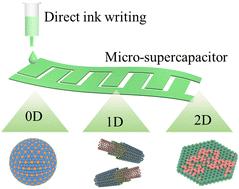 Direct ink writing 3D printing of low-dimensional nanomaterials for micro-supercapacitors