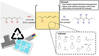 Conversion of diverse post-consumer PVC waste materials to PE via dual catalytic tandem dehydrochlorination–hydrogenation†