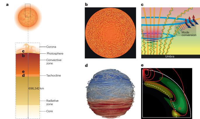 Liquid-metal experiments on geophysical and astrophysical phenomena