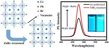 Efficient and stable cyan-emitting CsPbBr3 quantum dots with zinc bromide inorganic passivation†