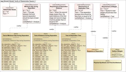 A dual-mode integration framework and application to agile feedback design of launch vehicles