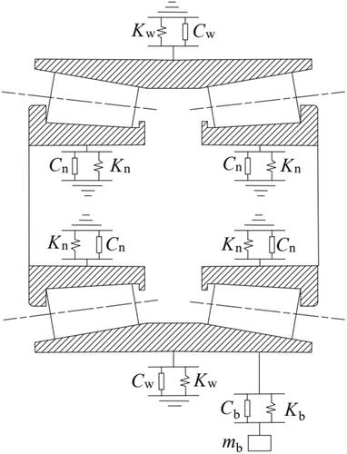 Composite fault mechanism and vibration characteristics of high-speed train axle-box bearings