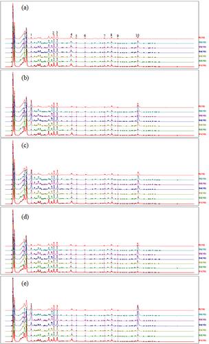 Changes in phenolic compounds of Phyllanthus emblica juice during different storage temperature and pH conditions