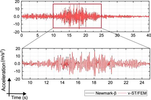 Space–time finite element method with domain reduction techniques for dynamic soil–structure interaction problems