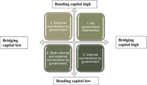 The significance of local government in disaster management for international migrants: the case of Minoh City, Osaka Prefecture