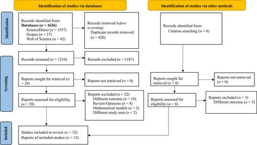 Benefits and barriers to the adoption of climate-smart agriculture practices in West Africa: A systematic review