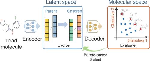 Evolutionary Multiobjective Molecule Optimization in an Implicit Chemical Space