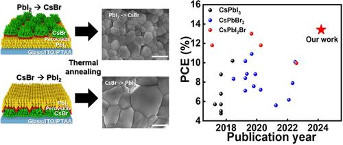 Controlled Crystal Growth of All-Inorganic CsPbI2Br via Sequential Vacuum Deposition for Efficient Perovskite Solar Cells