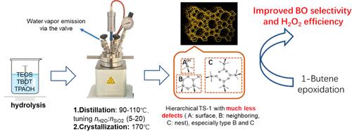 In Situ Tailoring the Crystalline Defects of Titanium Silicalite-1 (TS-1) to Improve the 1-Butene Epoxidation Performance