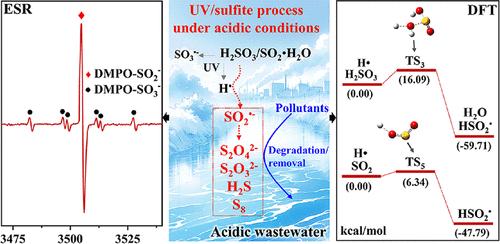 New Insights into the Mechanism of the UV/Sulfite Process: Formation of SO2•– Radicals and Their Derivatives under Acidic Conditions