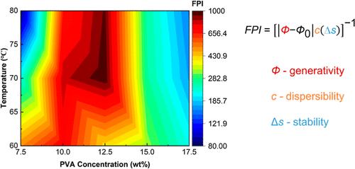 Evaluating the Foaming Behavior of High-Viscosity Non-Newtonian Fluids