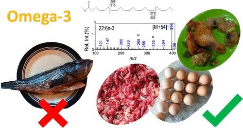Omega-3 Long-Chain Polyunsaturated Fatty Acids in Nonseafood and Estimated Intake in the USA: Quantitative Analysis by Covalent Adduct Chemical Ionization Mass Spectrometry