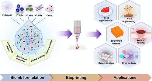 Nanomaterials-Based Hybrid Bioink Platforms in Advancing 3D Bioprinting Technologies for Regenerative Medicine
