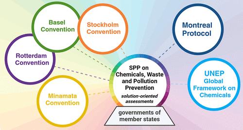 Exploring Outputs of the Intergovernmental Science-Policy Panel on Chemicals, Waste, and Pollution Prevention