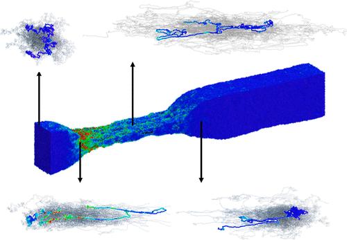 Polymer Thin Film Necking: Ductility from Entanglements and Plane Stress Condition