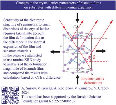 Changes in the Crystal Lattice Parameters of Bismuth Films on Substrates with Different Thermal Expansion