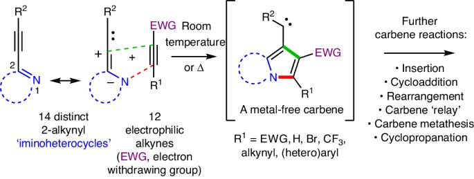 Free carbenes from complementarily paired alkynes