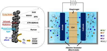 Operando interpretation of reaction mechanisms and local phenomena on OER catalysts in seawater electrolysis