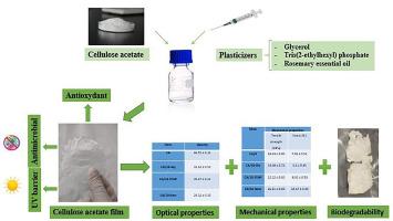 Enhancing cellulose acetate film with green plasticizers for improved performance, biodegradability, and migration study into a food simulant