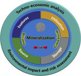 Carbon dioxide reduction through mineral carbonation by steel slag