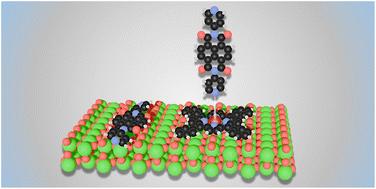 Seeding the vertical growth of laterally coherent coordination polymers on the rutile-TiO2(110) surface†