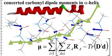 Partition analysis of dipole moments in solution applied to functional groups in polypeptide motifs†