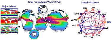 Quantifying the drivers and heterogeneity of global total precipitable water†