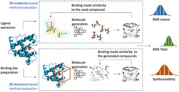 DrugPose: benchmarking 3D generative methods for early stage drug discovery