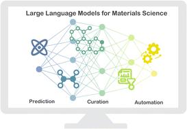 Materials science in the era of large language models: a perspective†