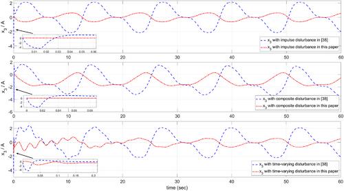 A mismatched composite disturbance observer-based adaptive tracking controller for robotic manipulators