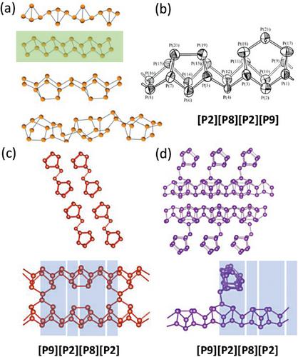 Computational Design of 2D Phosphorus Nanostructures for Renewable Energy Applications: A Review