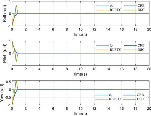 Reinforcement learning-based finite-time cross-media tracking control for a cross-media vehicle under unknown dynamics and disturbances