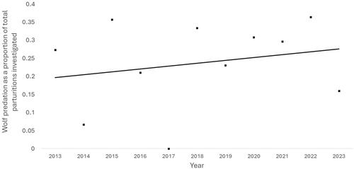 Spring black bear harvest and predation pressure on moose calves in a multi-predator system