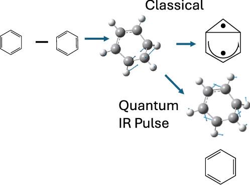 Controlling Electronic Coherences and the Curvature Induced by the Derivative Coupling at a Conical Intersection: A Quantum Ehrenfest (QuEh) Protocol for Reaction Path Following Application to “Channel 3” Benzene Photochemistry