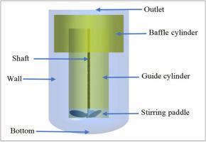 Numerically investigation of particle distribution in industrial-scale DTB crystallizer based on CFD modelling